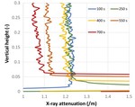 Simulation of bidisperse colloidal centrifugal sedimentation using a mixture viscosity model